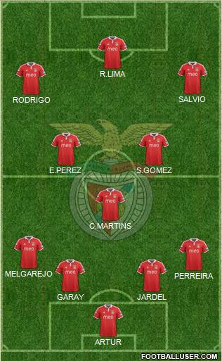 Sport Lisboa e Benfica - SAD Formation 2013
