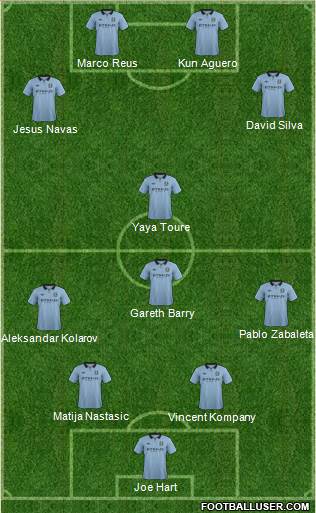 Manchester City Formation 2013