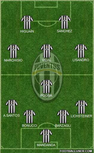 Juventus Formation 2013