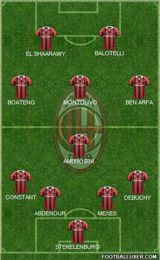A.C. Milan Formation 2013