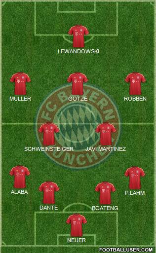 FC Bayern München Formation 2013