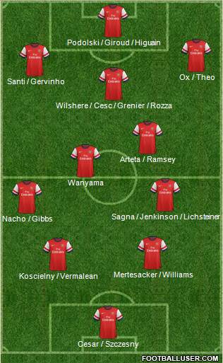 Arsenal Formation 2013