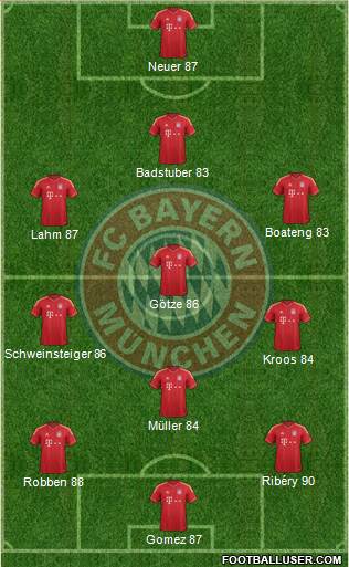 FC Bayern München Formation 2013