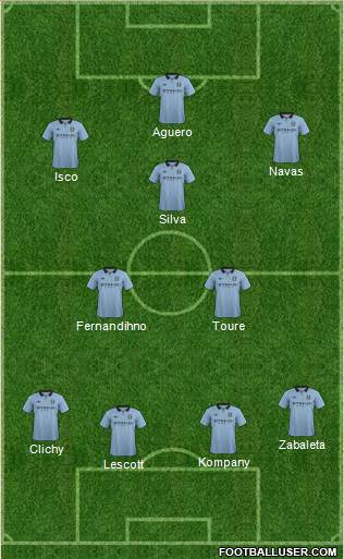 Manchester City Formation 2013