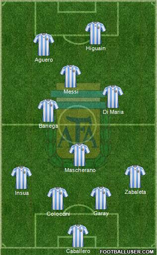 Argentina Formation 2013