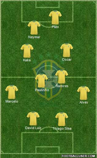 Brazil Formation 2013