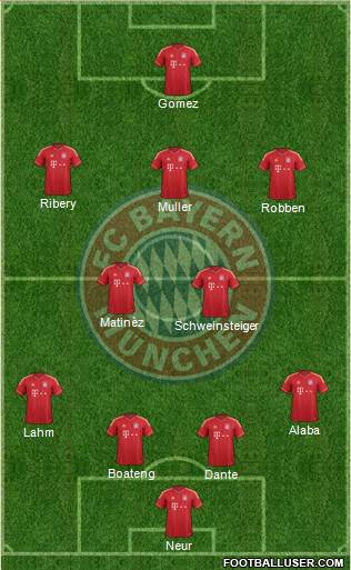 FC Bayern München Formation 2013