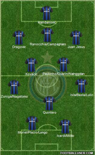 F.C. Internazionale Formation 2013