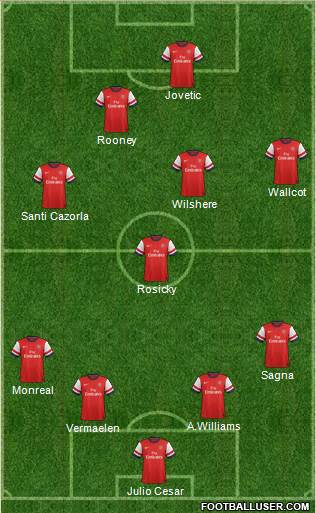 Arsenal Formation 2013
