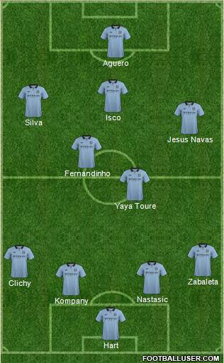 Manchester City Formation 2013