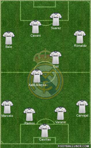 Real Madrid C.F. Formation 2013