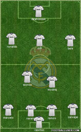 Real Madrid C.F. Formation 2013