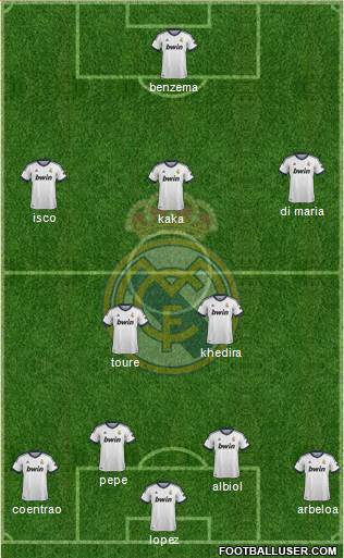 Real Madrid C.F. Formation 2013