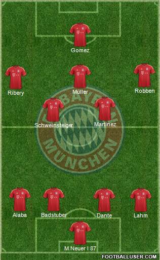 FC Bayern München Formation 2013