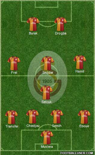 Galatasaray SK Formation 2013