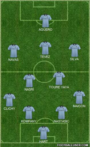 Manchester City Formation 2013