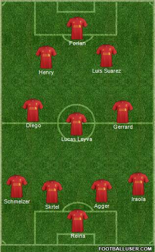 Liverpool Formation 2013