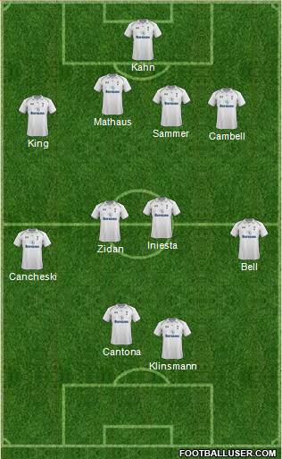 Tottenham Hotspur Formation 2013