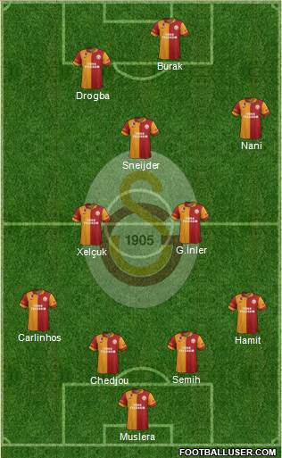 Galatasaray SK Formation 2013