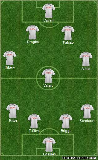Fulham Formation 2013