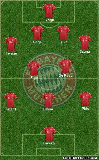 FC Bayern München Formation 2013