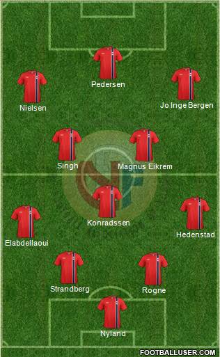 Norway Formation 2013