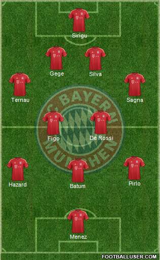 FC Bayern München Formation 2013