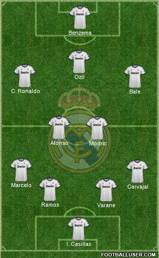 Real Madrid C.F. Formation 2013