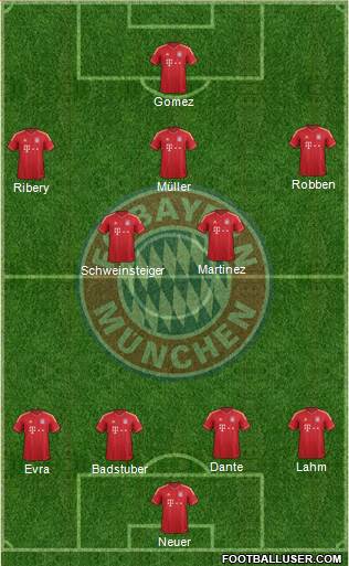FC Bayern München Formation 2013