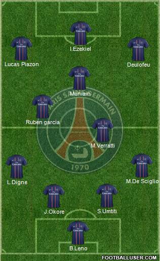 Paris Saint-Germain Formation 2013