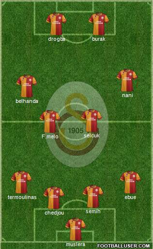Galatasaray SK Formation 2013