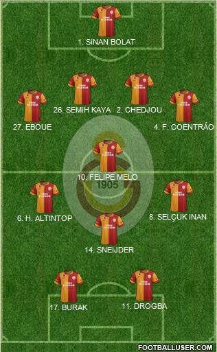 Galatasaray SK Formation 2013