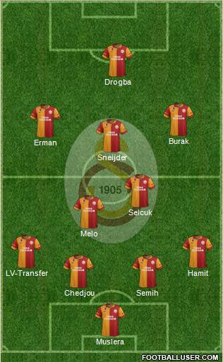Galatasaray SK Formation 2013