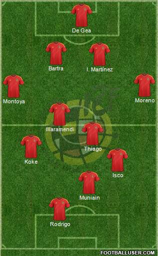Spain Formation 2013