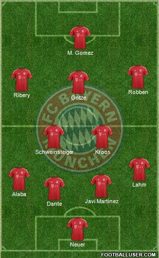 FC Bayern München Formation 2013