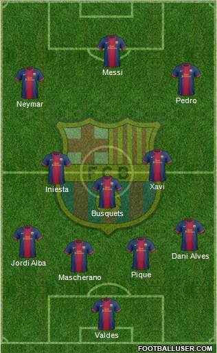 F.C. Barcelona Formation 2013