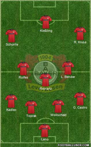 Bayer 04 Leverkusen Formation 2013