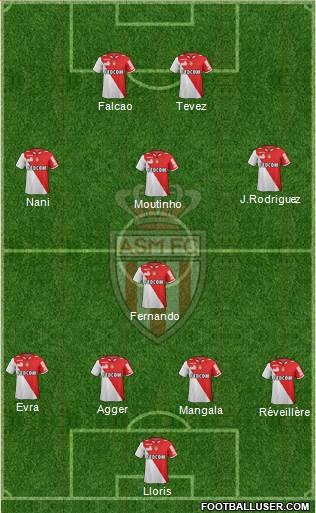 AS Monaco FC Formation 2013