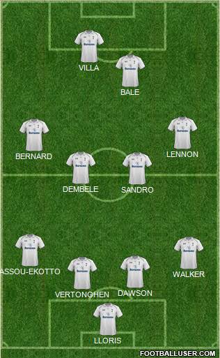Tottenham Hotspur Formation 2013