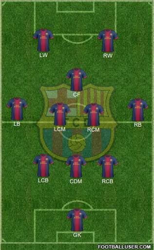 F.C. Barcelona Formation 2013