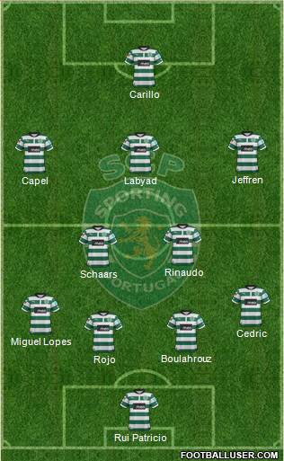 Sporting Clube de Portugal - SAD Formation 2013