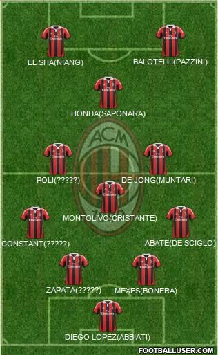 A.C. Milan Formation 2013