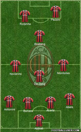 A.C. Milan Formation 2013
