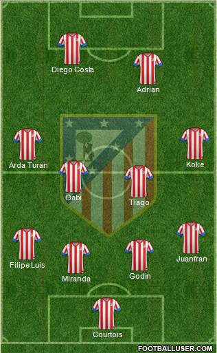 C. Atlético Madrid S.A.D. Formation 2013