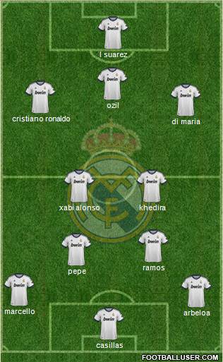 Real Madrid C.F. Formation 2013