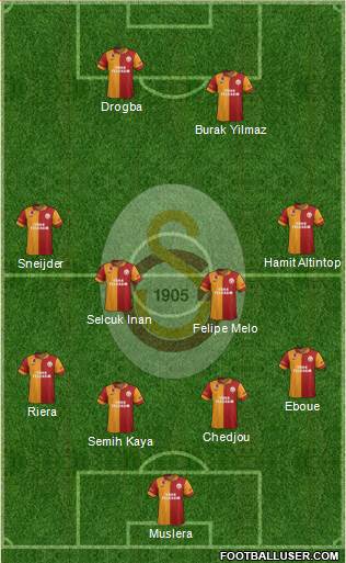 Galatasaray SK Formation 2013