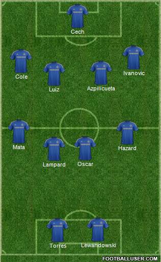Chelsea Formation 2013