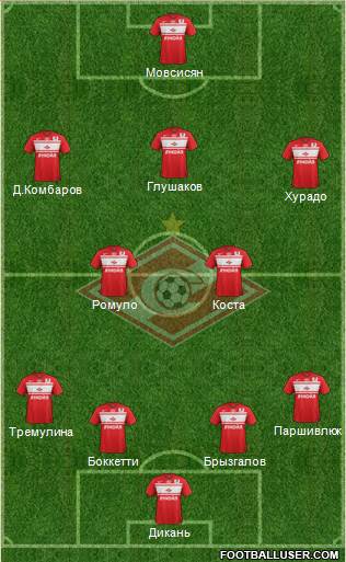 Spartak Moscow Formation 2013