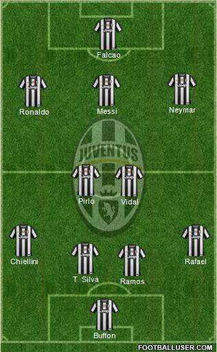 Juventus Formation 2013