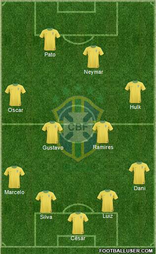 Brazil Formation 2013